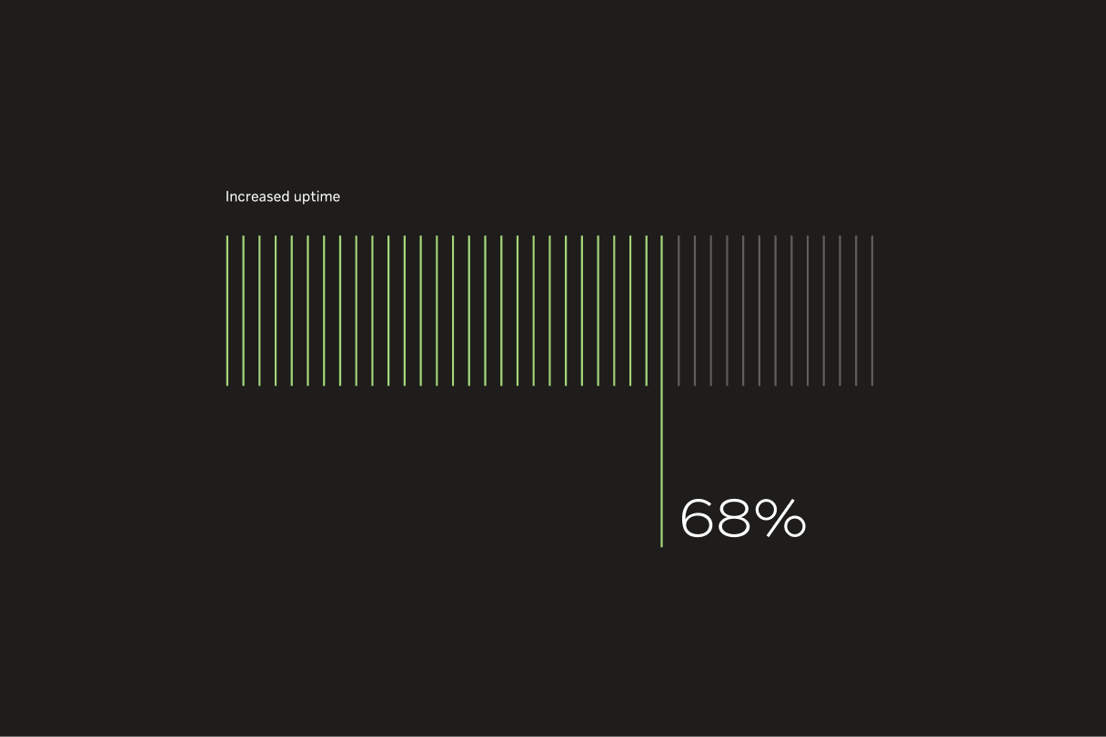 Example of data visualization