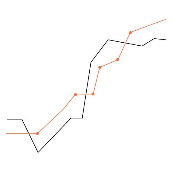 Example of a line graph visualization