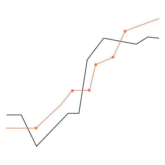 Example of a line graph visualization