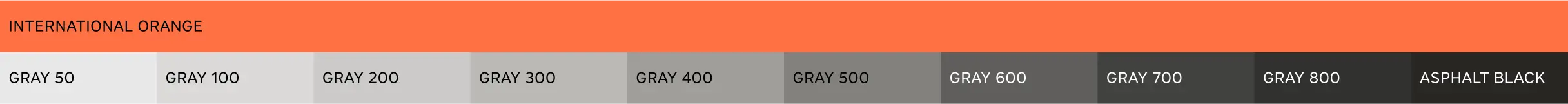 Example of core colours for data visualization