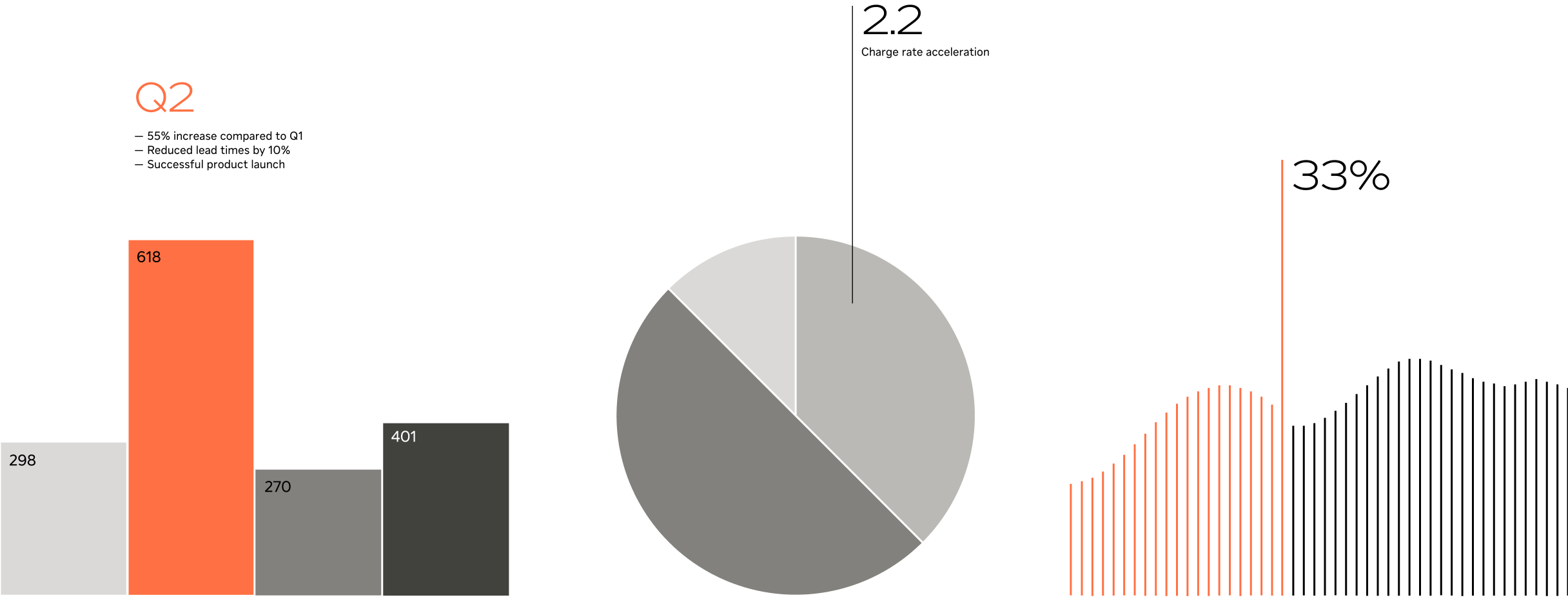 Examples of callouts on data visualizations