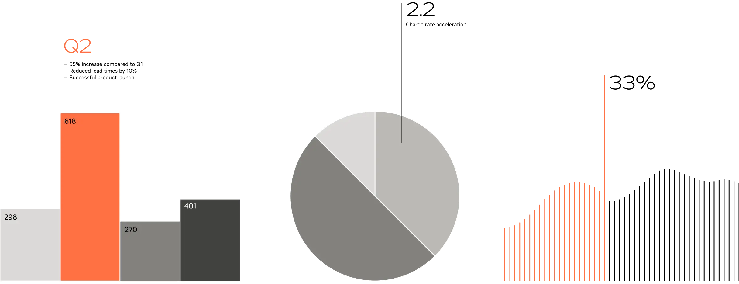 Examples of callouts on data visualizations