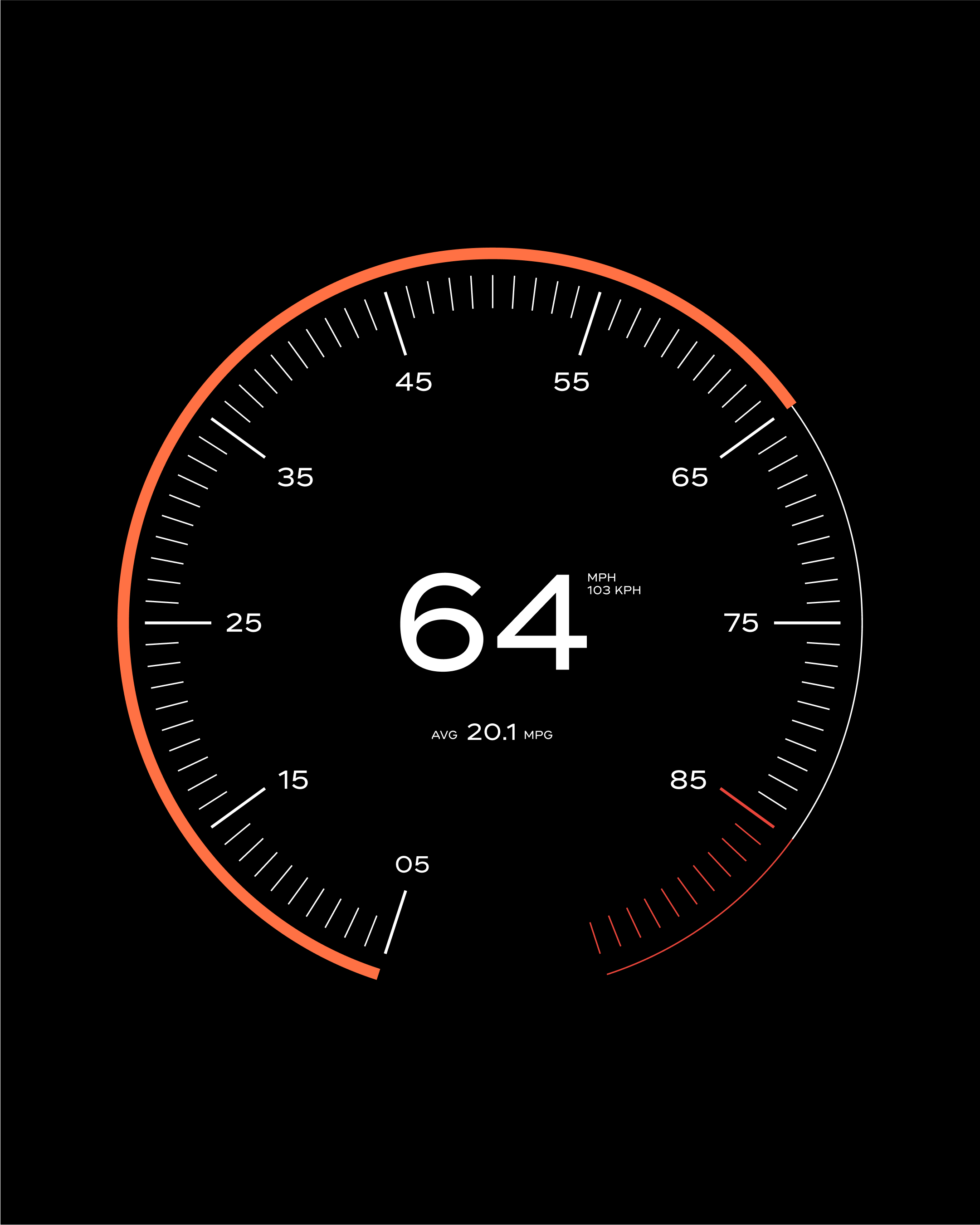 Speedometer