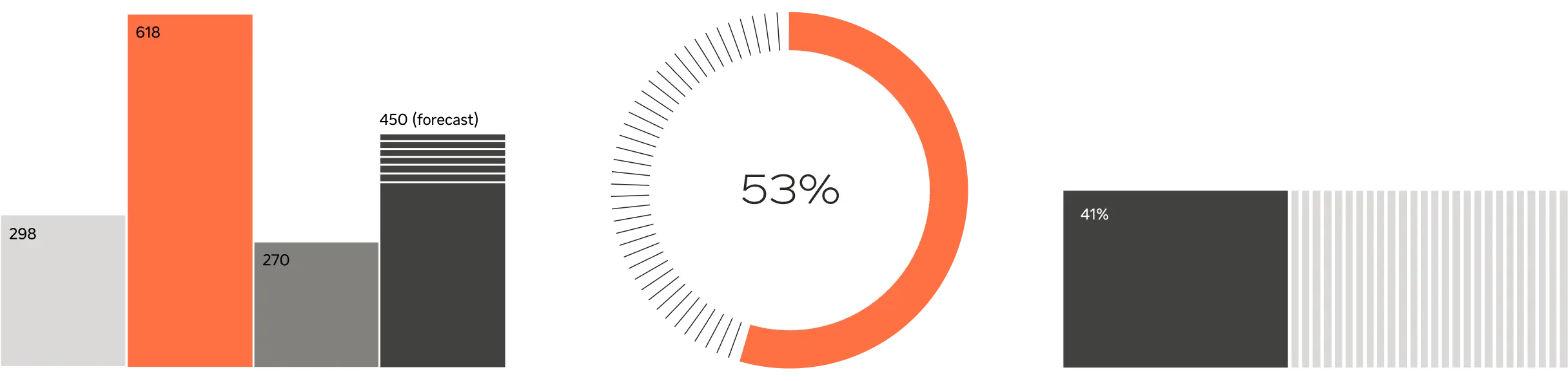 Examples of forecast callouts on data visualizations