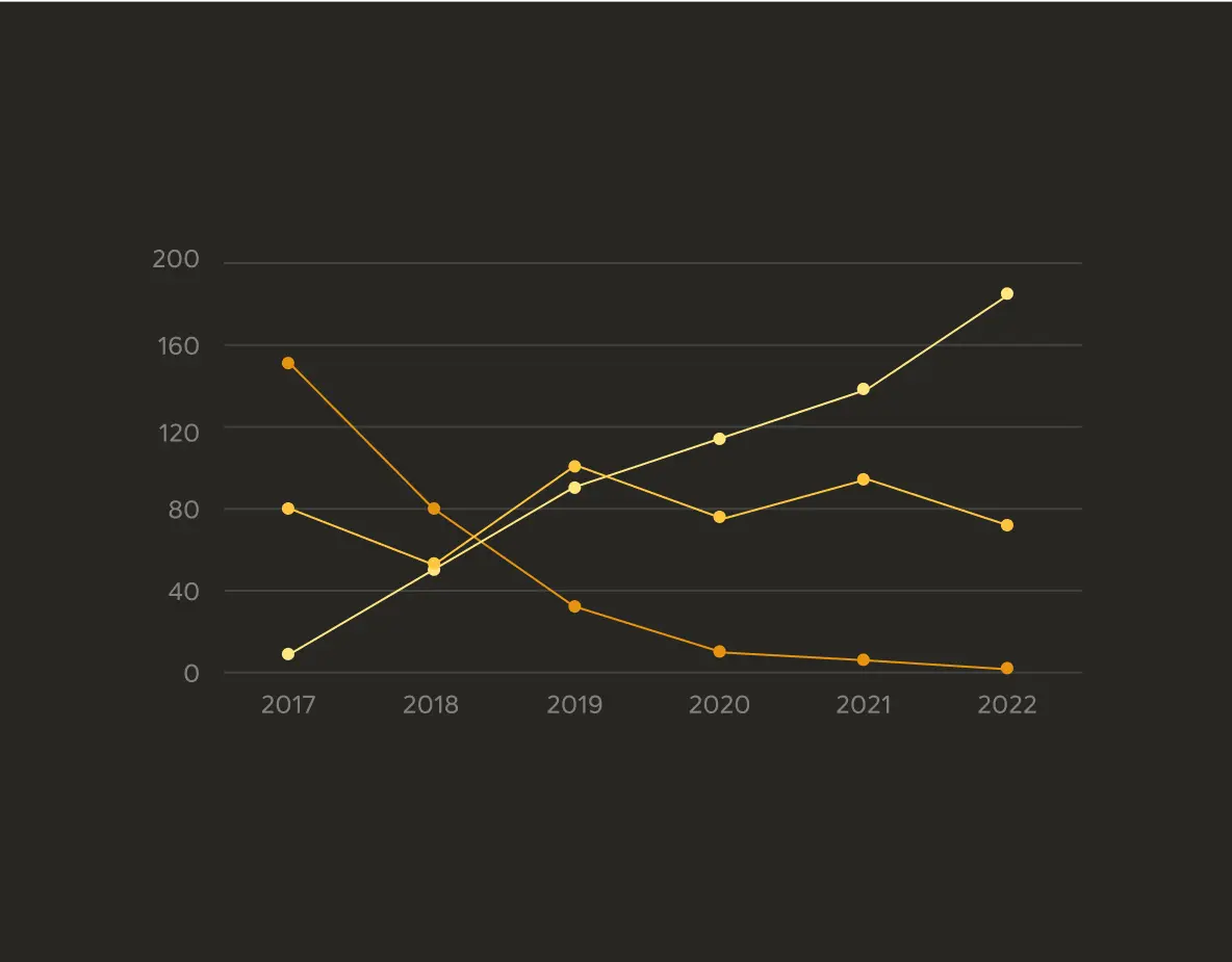 Line chart example on dark background