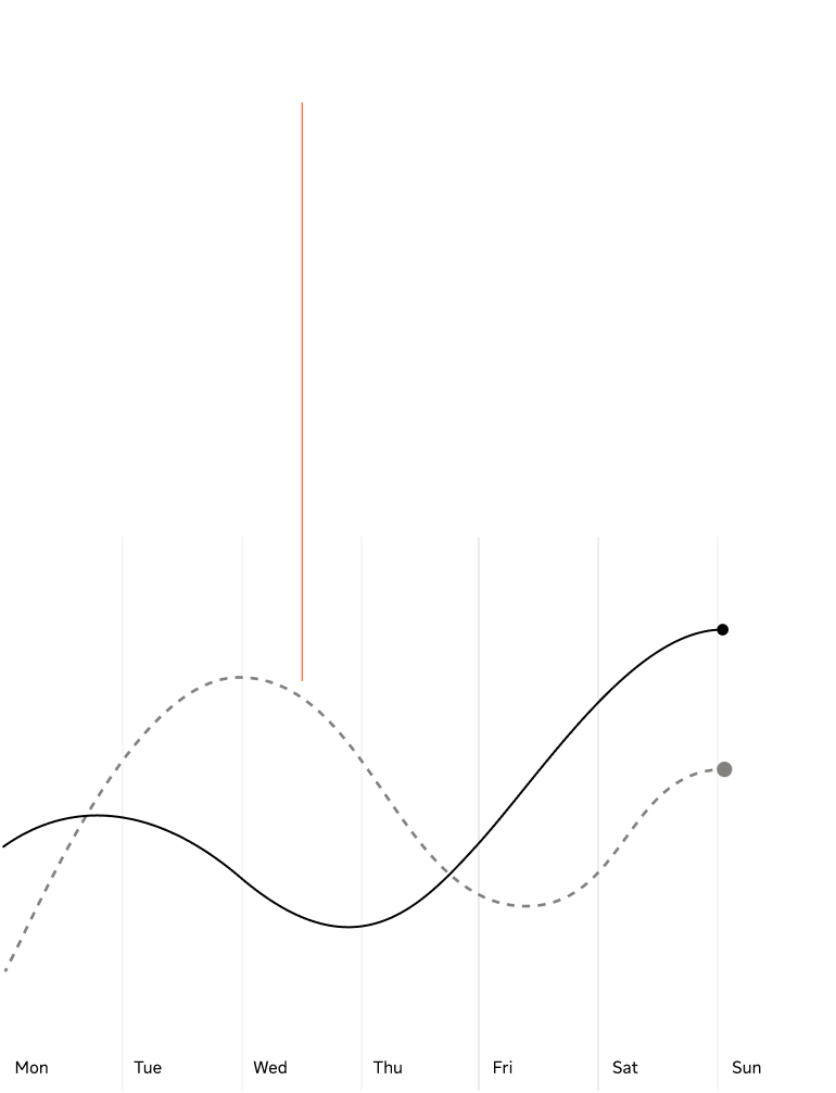 Line as graph example