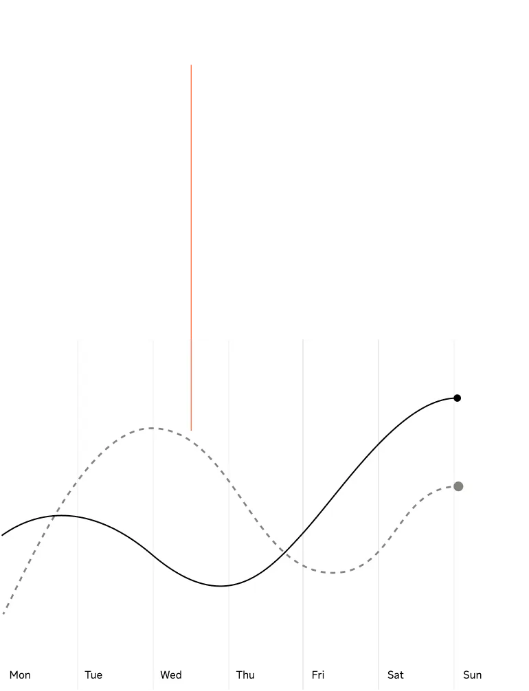 Line as graph example