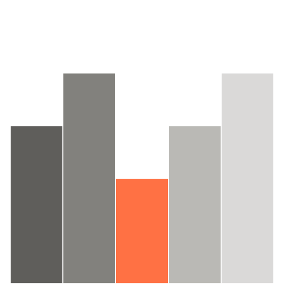 Example of a bar chart visualization