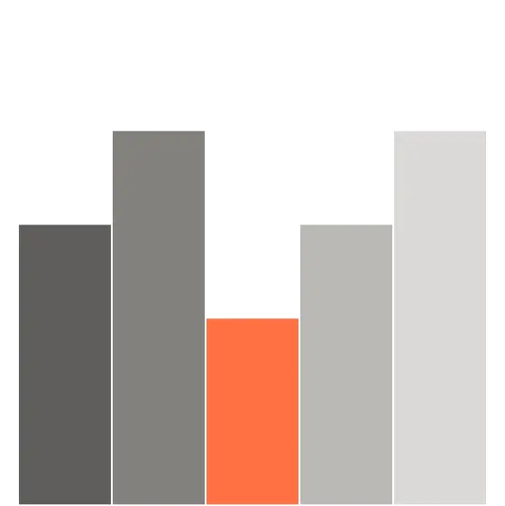 Example of a bar chart visualization