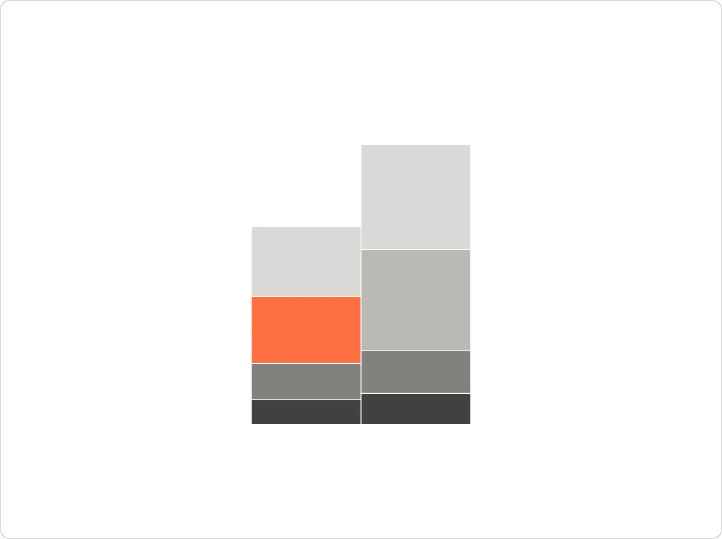 Example of core colour usage in a visualization on a light background