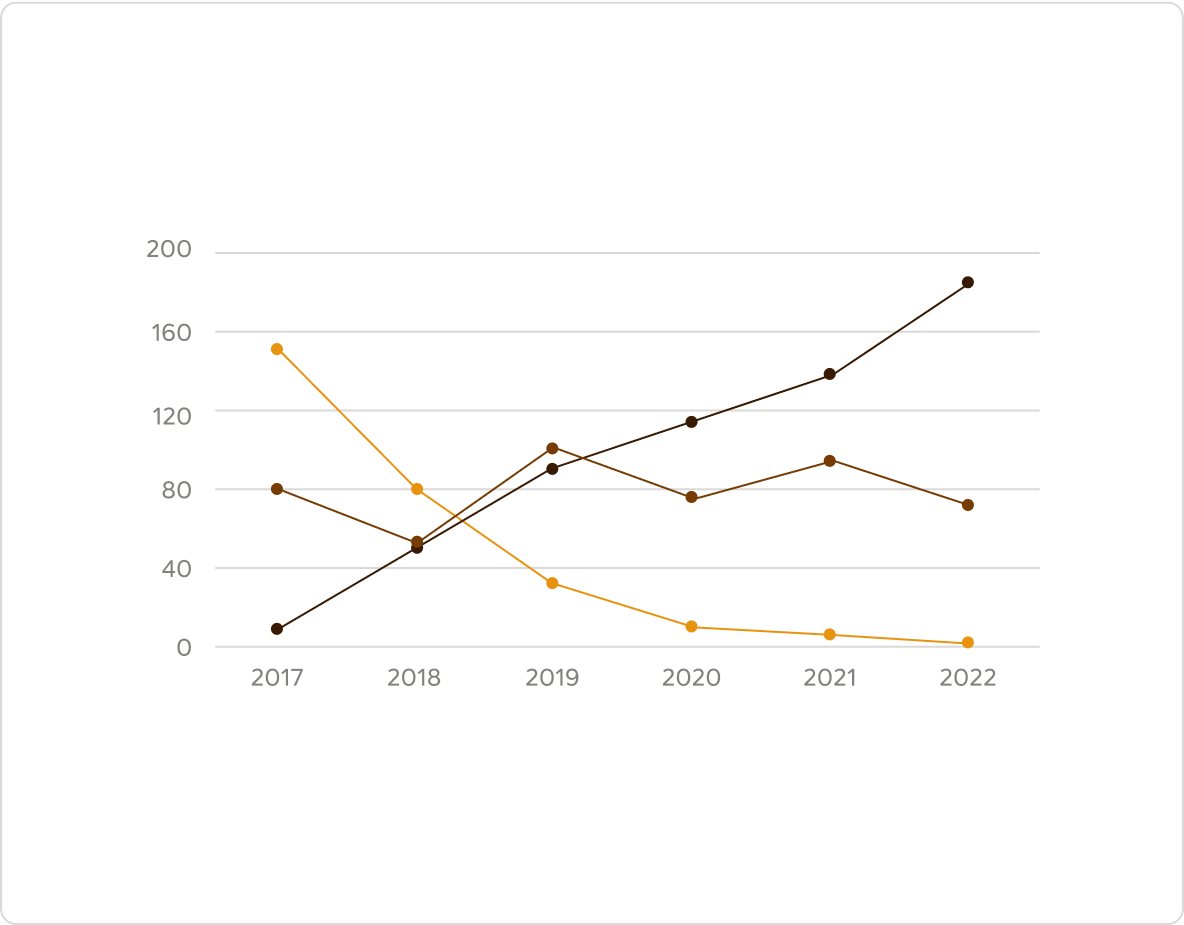 Line chart example on light background