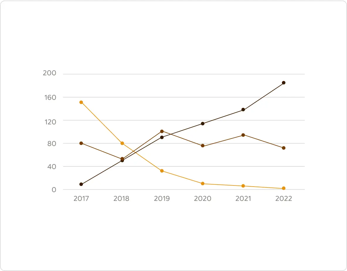 Line chart example on light background