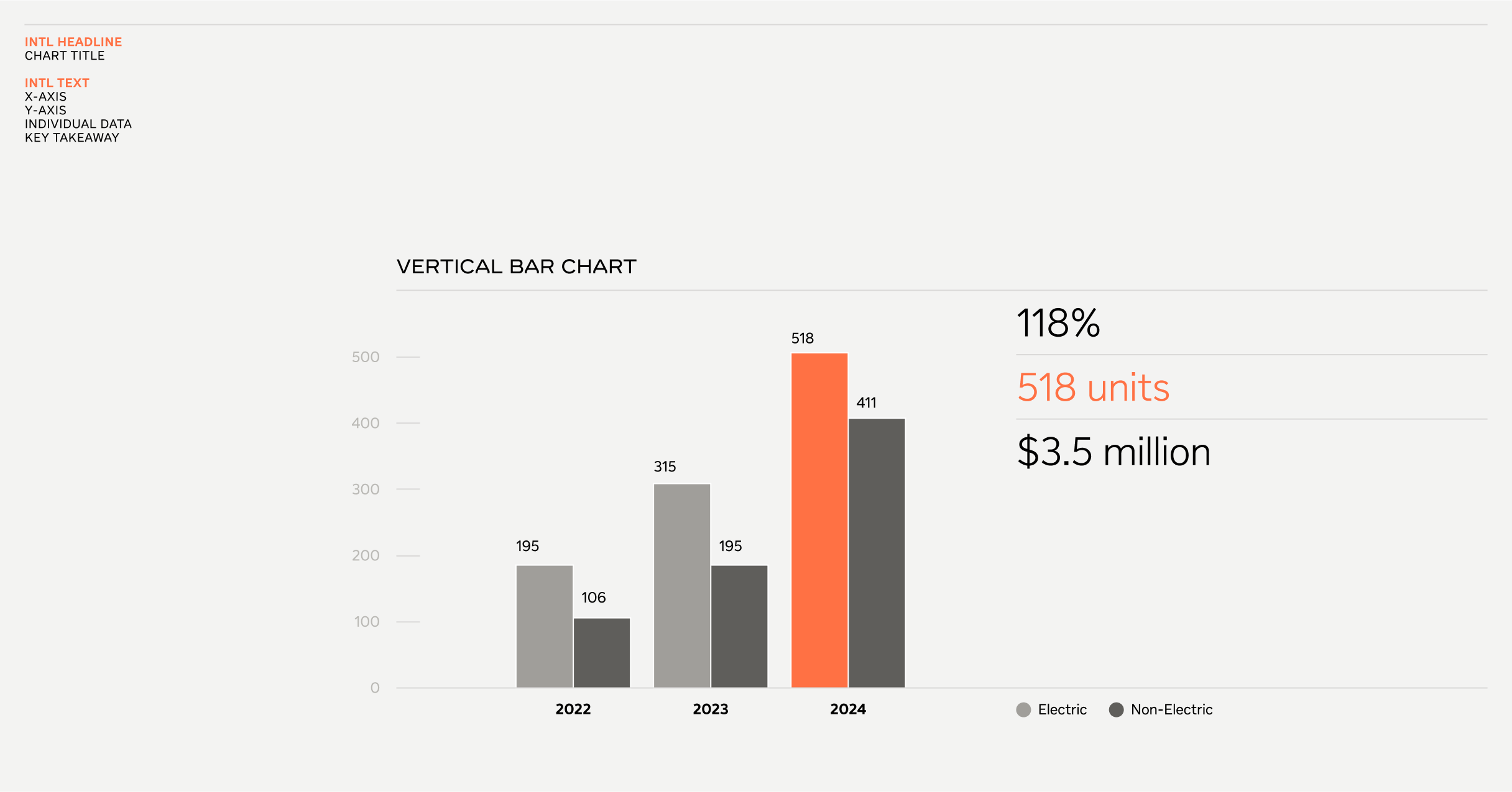 Example of typography on data visualizations