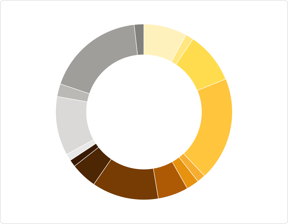 Example of color usage in a visualization with 15 data points