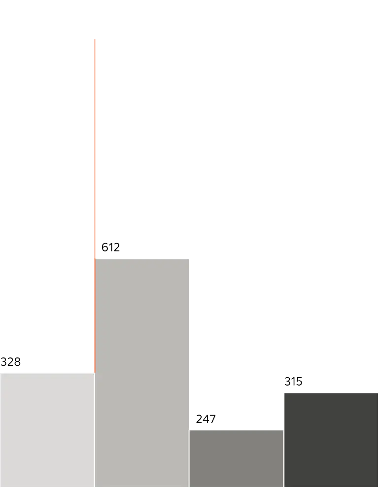 Line as framework example