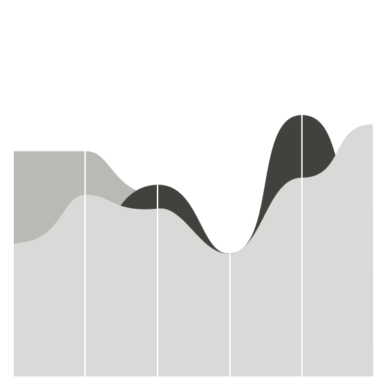 Example of an area chart visualization