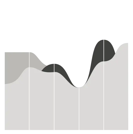 Example of an area chart visualization