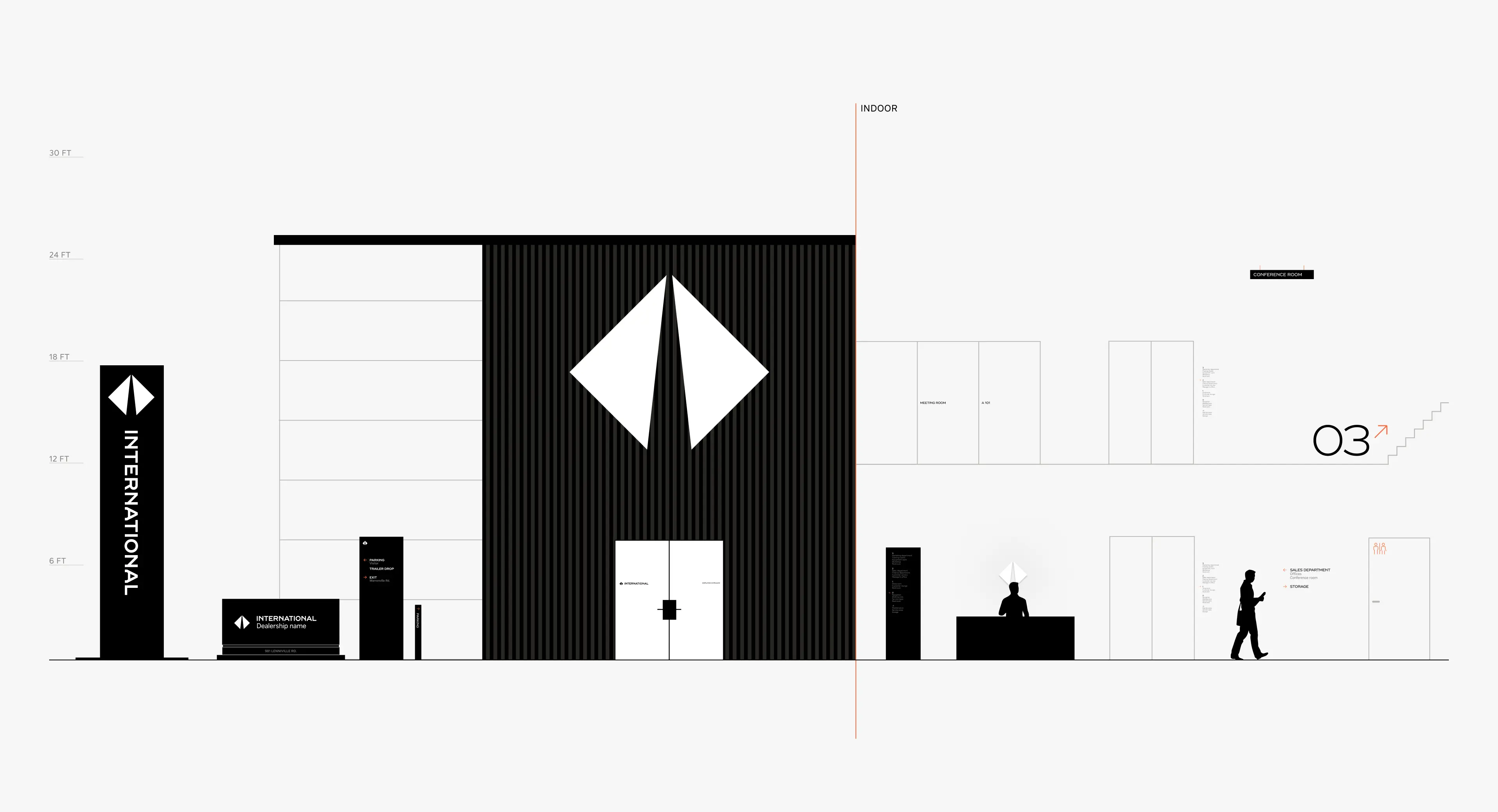 An overview of different types of wayfinding signs