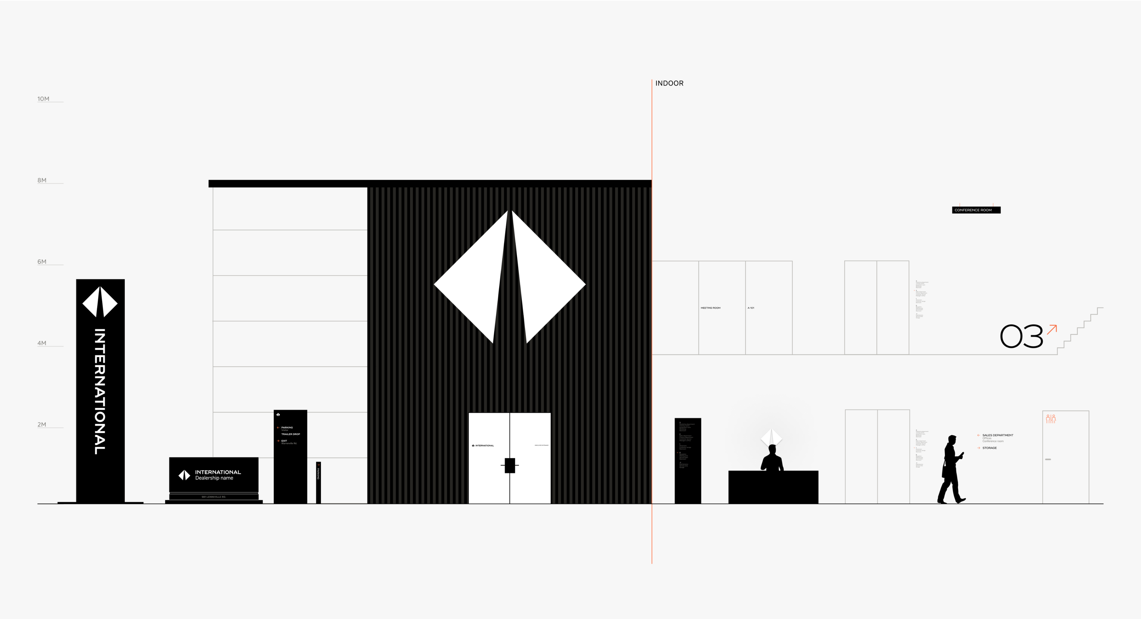 An overview of different types of wayfinding signs